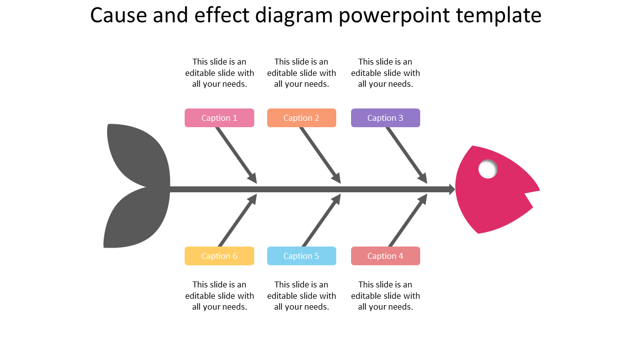 Cause and effect diagram powerpoint template